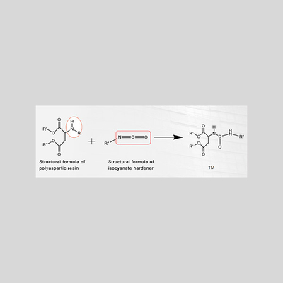Polyaspartic Polyureaの樹脂および硬化剤の量を計算する方法か。