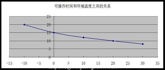 ポリアスパラギン酸床配合物における水、アルコール不純物の温度および湿度の影響